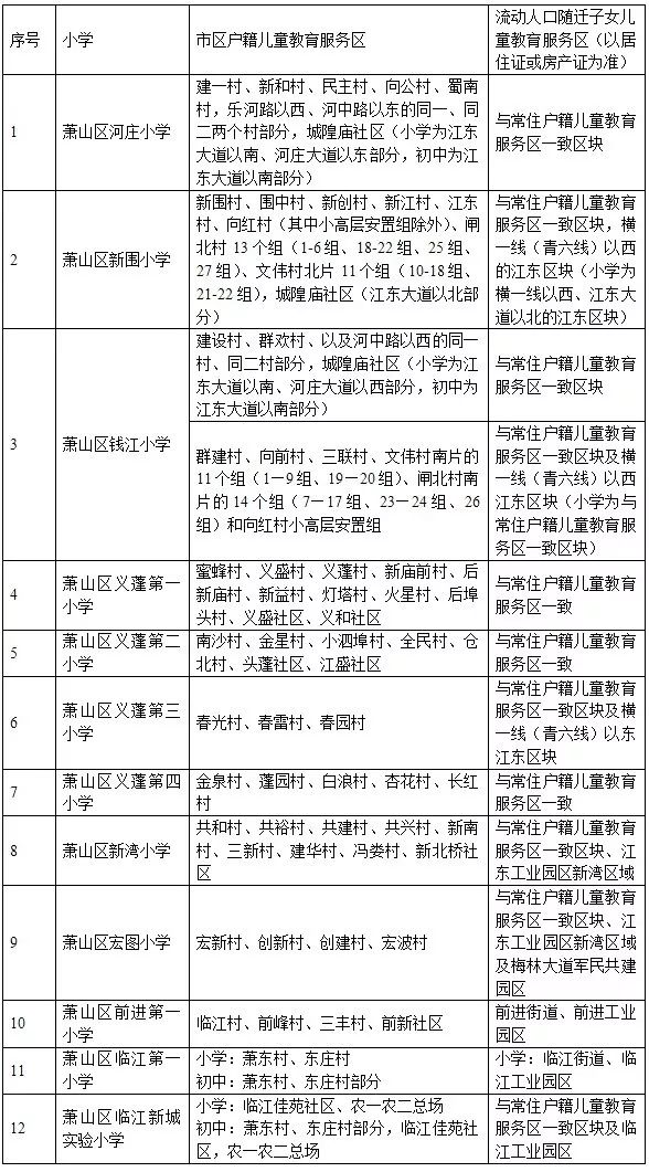 杭州市小学入学学区政策,杭州2025年小学政策