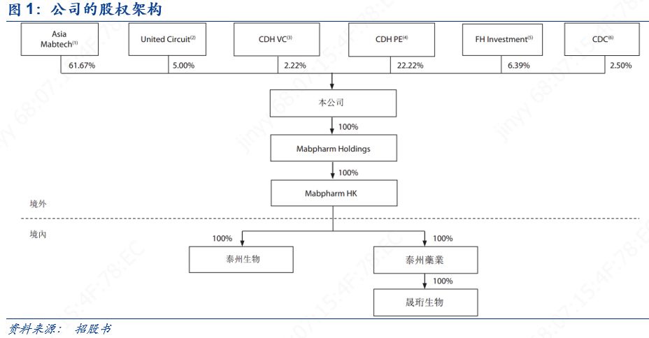 杩堝崥鑽笟娓偂,杩堝崥鑽笟鑽搧