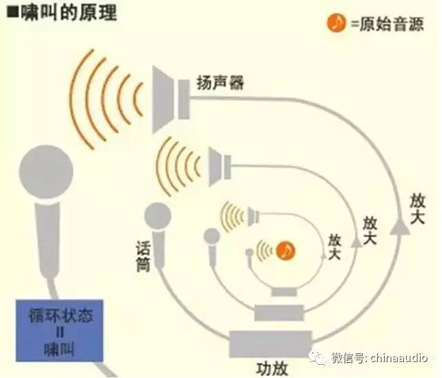 魔3音箱噪音很大怎么办,共振音箱能消除楼上的噪音吗