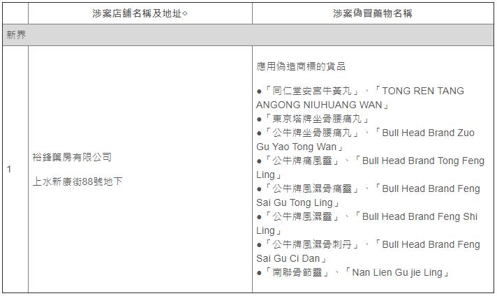 香港网红药有假货吗,香港网红药品真假