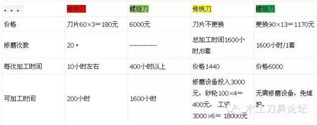 木工带锯机常见问题及解决方法,木工带锯问题处理