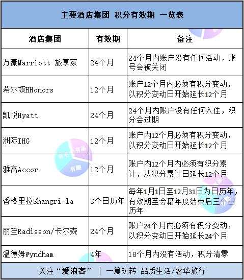 权益积分小贴士,2019积分权益