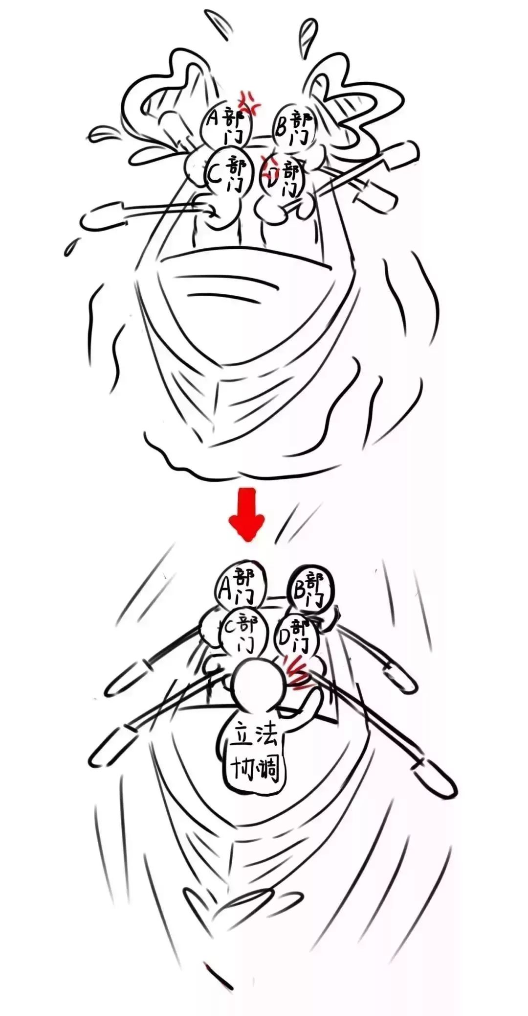 司法部司法行政六大职能包括哪些,一图看懂司法行政