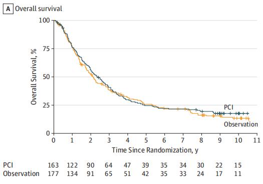 肺癌指南一线治疗方案,治疗小细胞肺癌的最新方法