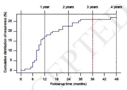 肺癌指南一线治疗方案,治疗小细胞肺癌的最新方法