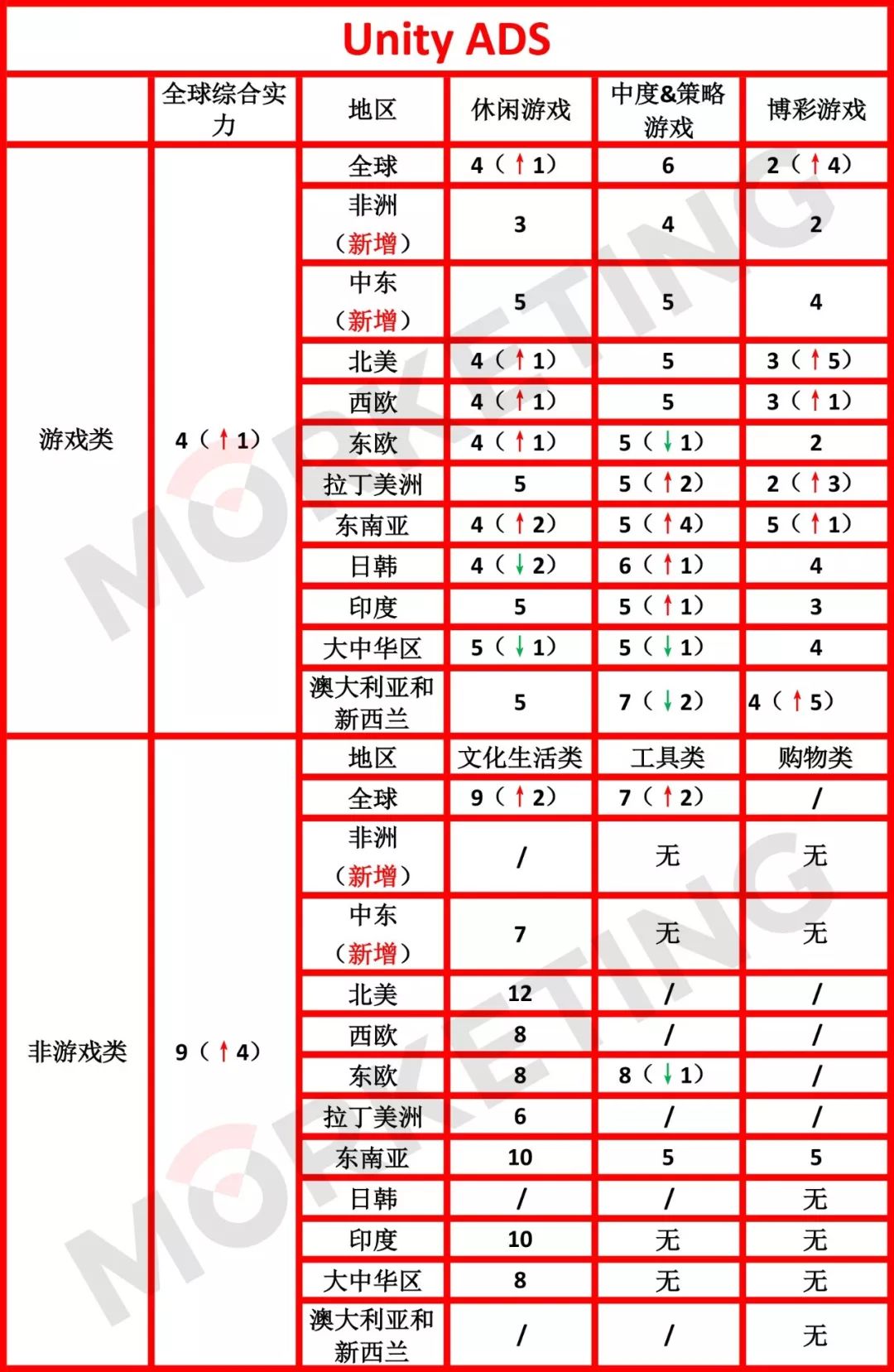 美国广告平台排名,全球广告排名