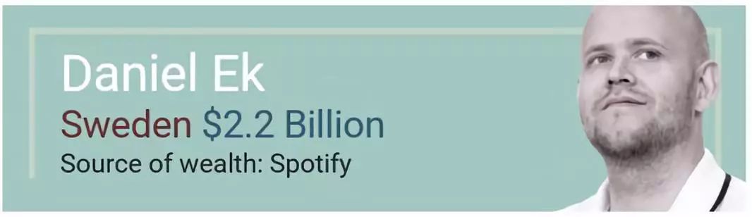 福布斯2022最具影响力人物,2019年福布斯十大富豪排名