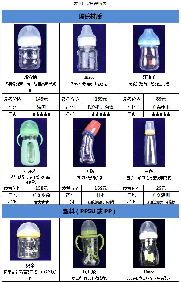 奶瓶上的奶嘴哪个牌子最软最好,什么样的奶嘴是合格的奶瓶