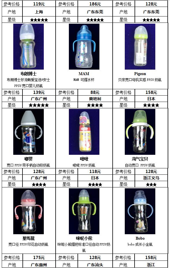 奶瓶上的奶嘴哪个牌子最软最好,什么样的奶嘴是合格的奶瓶