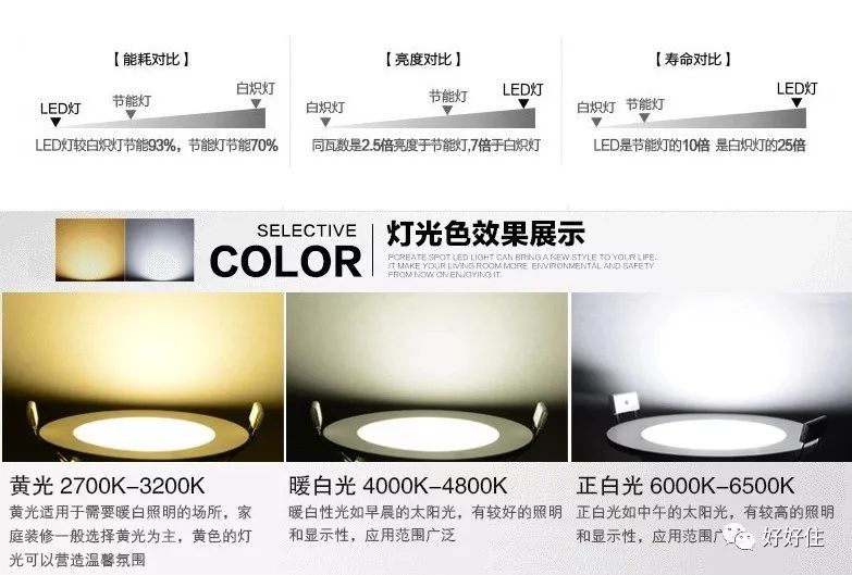 懒人家电智能黑科技,懒人智能电器黑科技