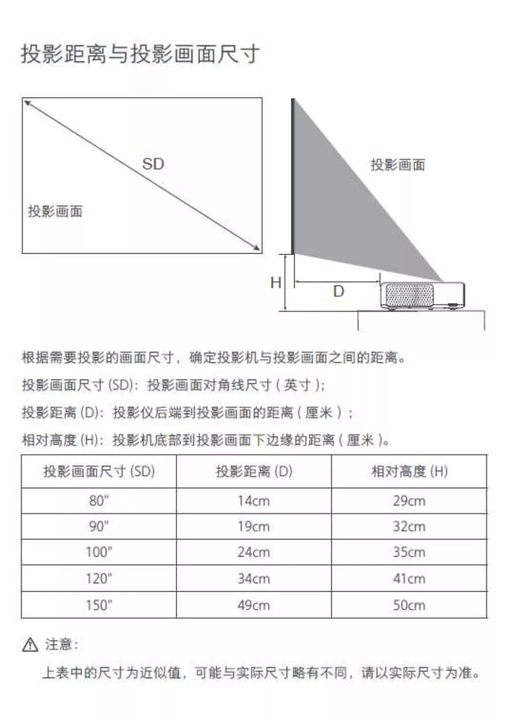 懒人家电智能黑科技,懒人智能电器黑科技