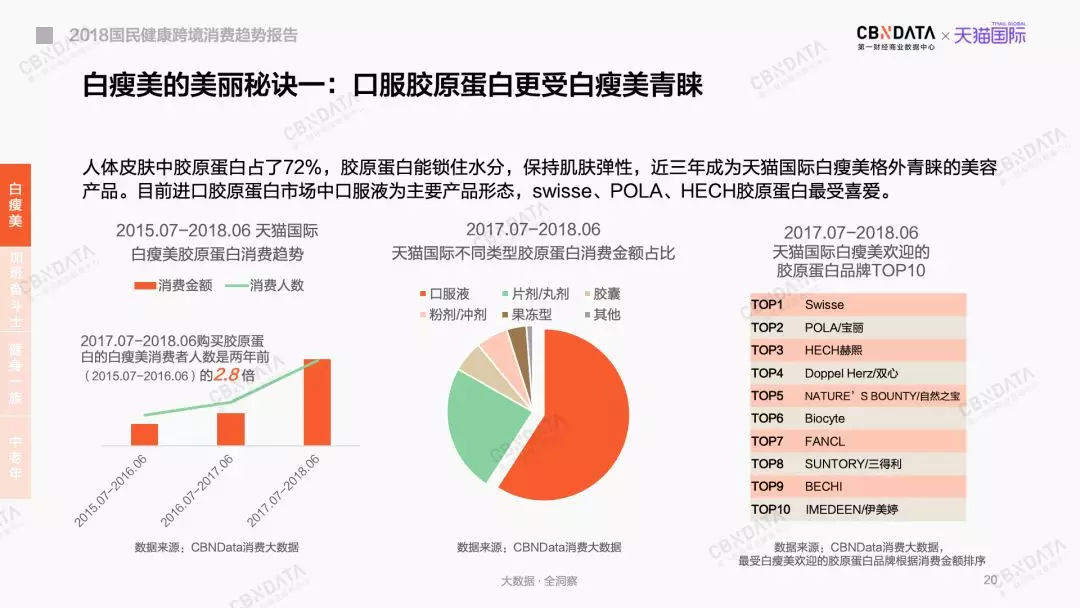 日本酵素美白丸的功效,酵素美白丸