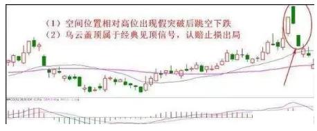 股市神奇的五个数字：“10、20、50、60、721”，反复牢记，炒股一辈子不会输