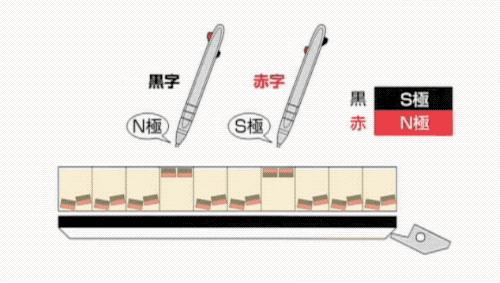 老君！别烧了，俺老孙的铁棒要生出磁性来了！
