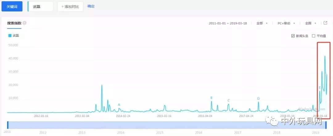 玩具发家,星辉娱乐何时完成定增