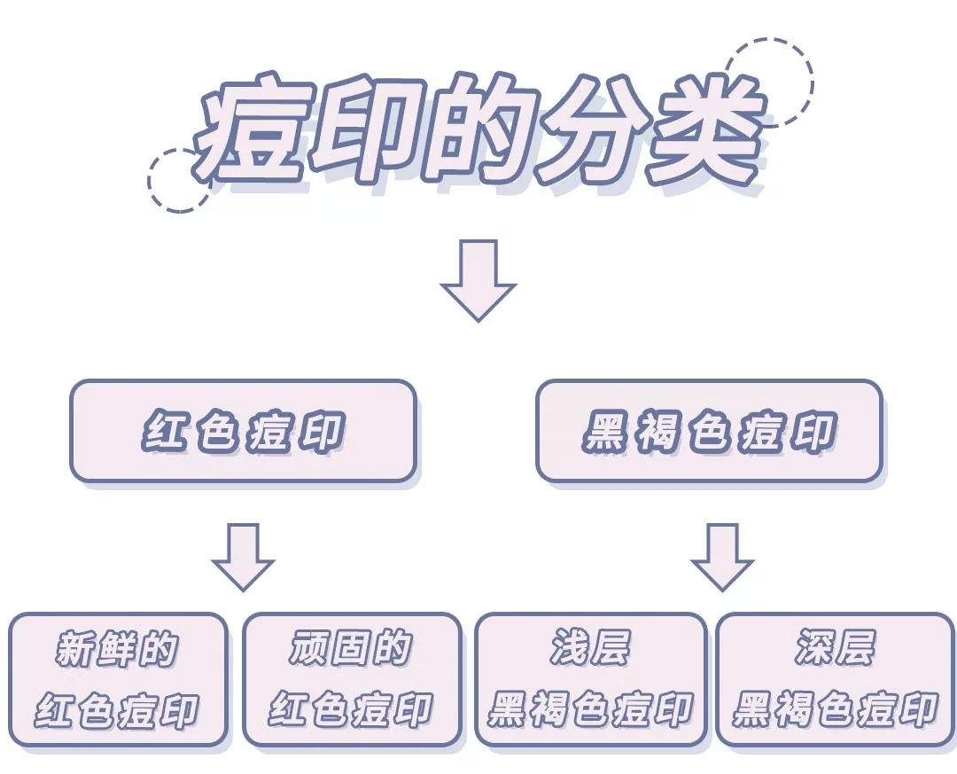 十大好用的祛痘印产品,真实有效的几款祛痘印神器