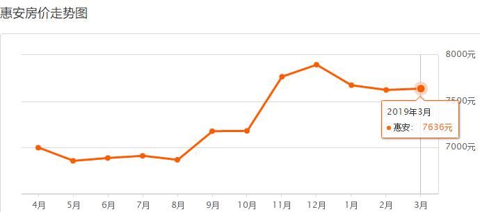 泉州市各区县最新房价排名,泉州石狮房价最新价格