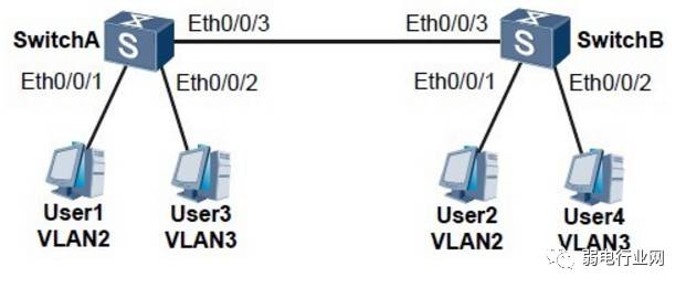 华为交换机怎么设置hybrid端口,华为交换机端口trunk改成access