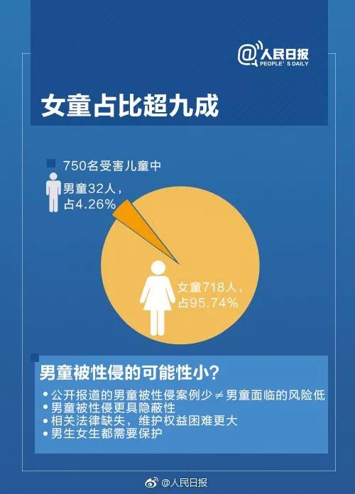 孩子被性侵报警不立案怎么办,孩子被性侵要报案吗