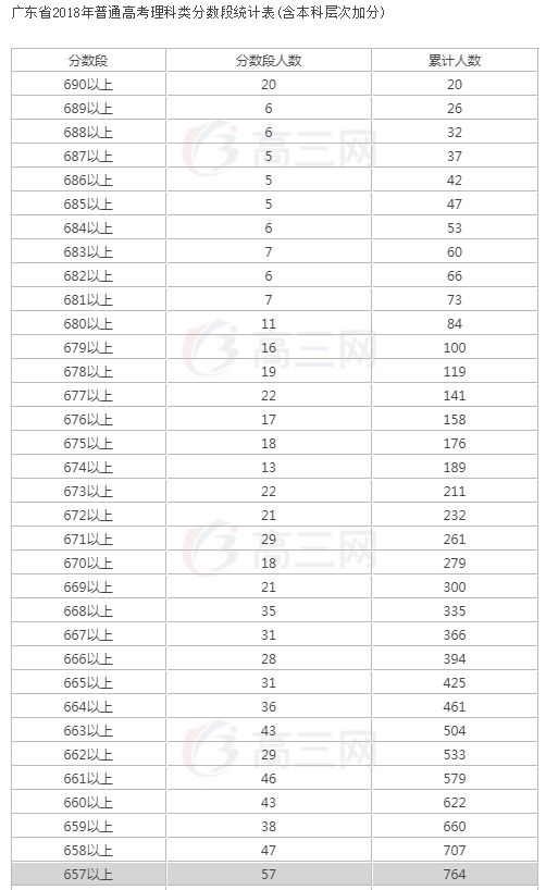 剑桥大学成人高考,剑桥认定高考成绩
