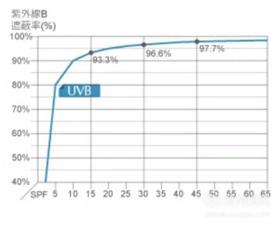 今年夏天到底买什么防晒,夏天到了有哪些防晒值得入手