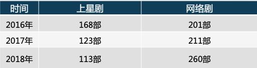 2019中国电视剧产业发展困惑,2020年中国电视剧产业发展报告