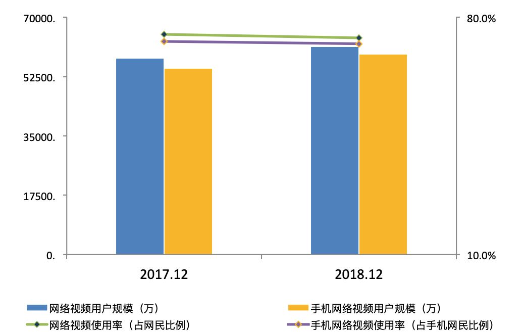 2019中国电视剧产业发展困惑,2020年中国电视剧产业发展报告