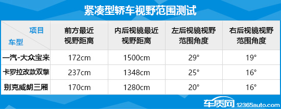 2018年度实用性测试小结：紧凑型轿车篇