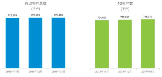 万字长文解读运营商搏击5G：一场比拼财力的三国杀