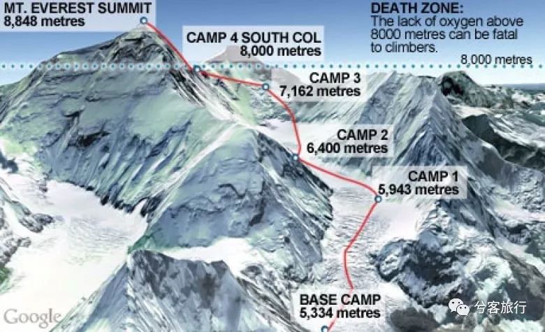 为珠穆朗玛而生，为安娜普尔纳而亡