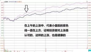 顶级操盘手入门教学,顶级操盘手操作方法