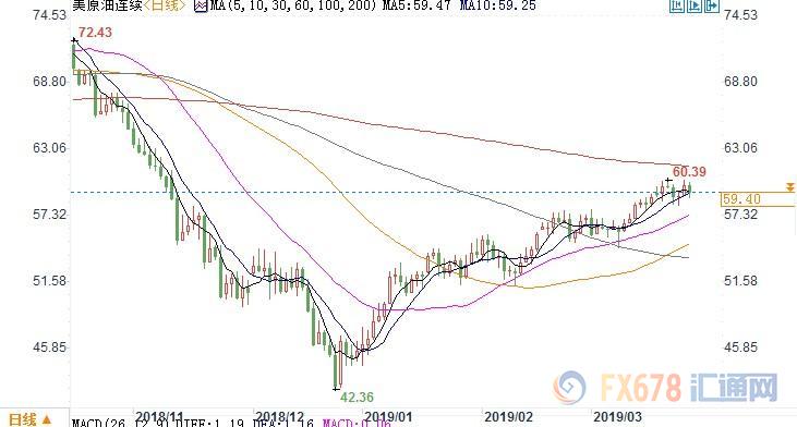 美国eia原油数据利空利多,eia利空市场