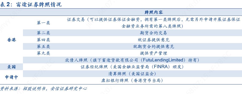 老虎证券和富途炒美股哪个好,富途证券vs老虎证券入金