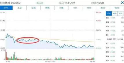 中国式发财思维:如果不想穷到老,死记盘口的基本语言