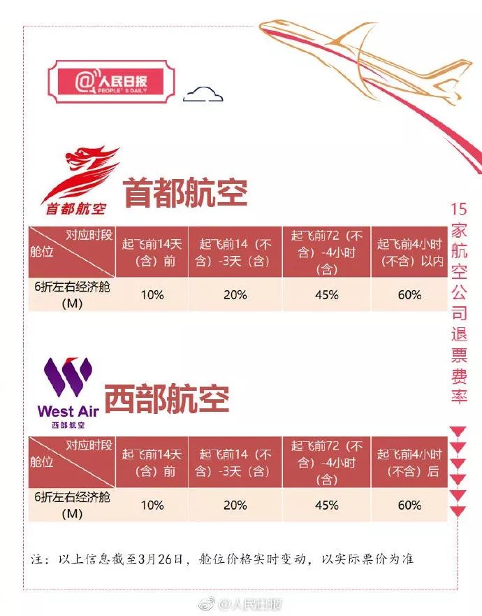 特价机票马上退能全额退款吗,长龙航空特价机票退票退多少