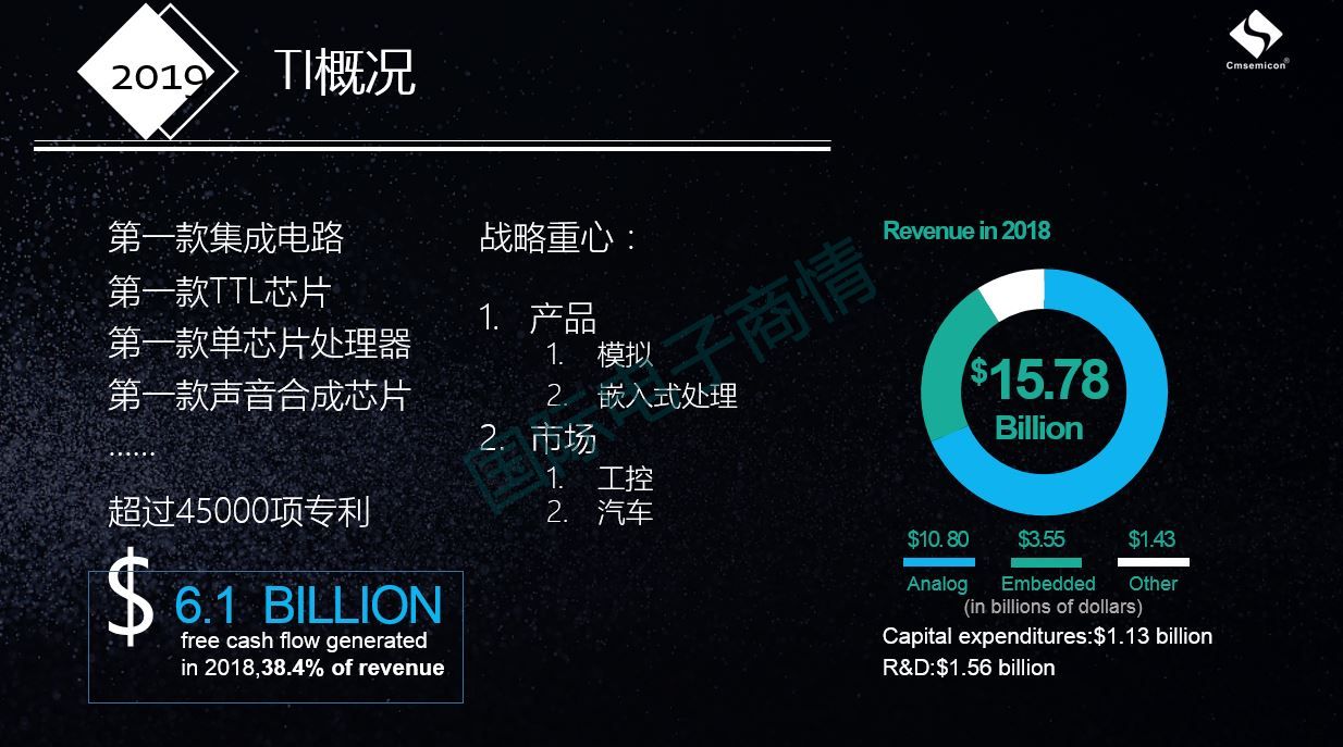 这家年销售额不到十亿的公司，为什么敢谈论千亿级别的TI？