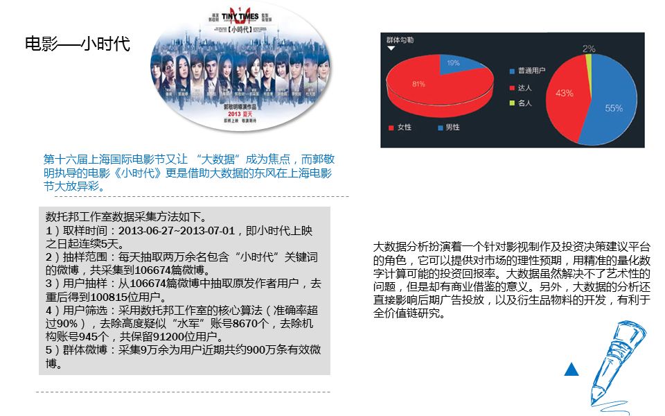 经济统计大数据分析,大数据画像分析ppt介绍