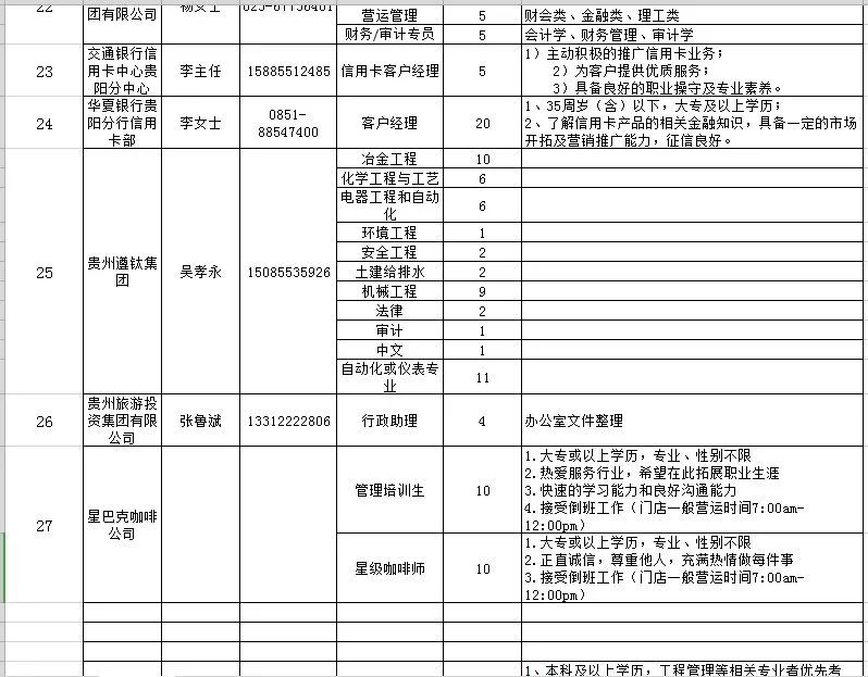 喵了个咪，校园招聘开始了，“万千”岗位等你来选