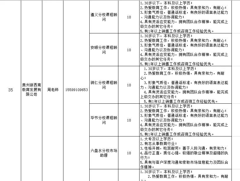 喵了个咪，校园招聘开始了，“万千”岗位等你来选