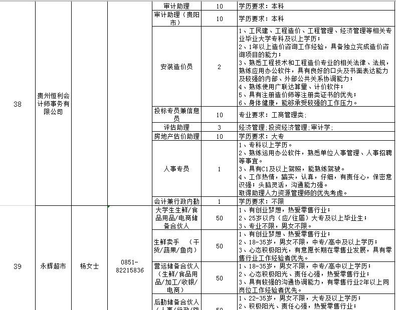 喵了个咪，校园招聘开始了，“万千”岗位等你来选