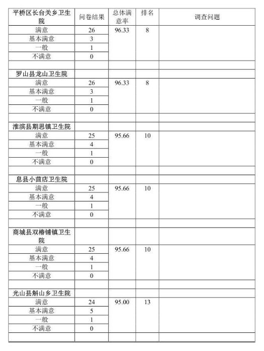 信阳十大医院排名,信阳医院排行榜前十名