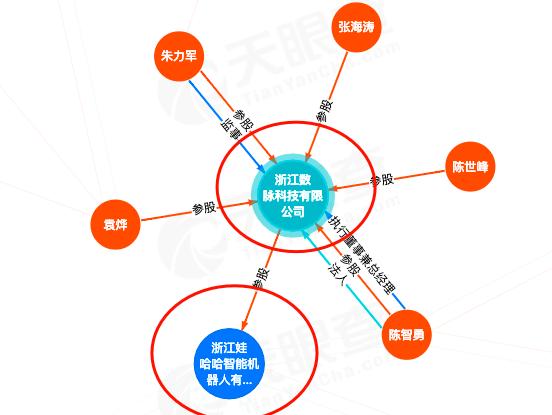 雷锋网和AI帮你找个女朋友，你信吗？
