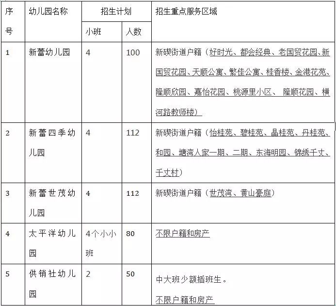 北仑新蕾幼儿园是公办还是民办,北仑太平洋幼儿园招生简章