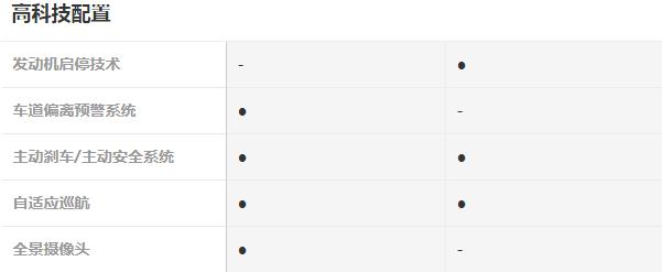 荣威i6max和大众朗逸,荣威i6和大众朗逸