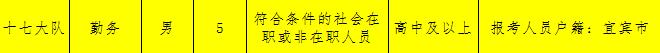 宜宾市公安局招录,四川宜宾公安系统招聘