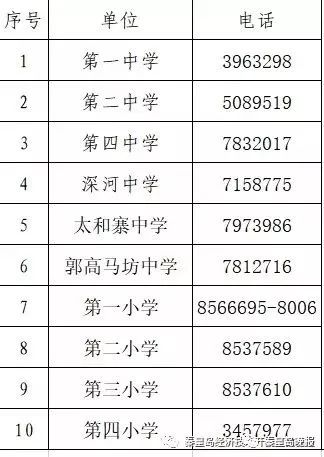 秦皇岛中学学区划分,秦皇岛铂悦山学区划分