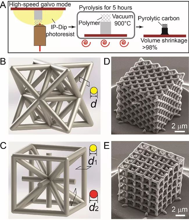 最新科研成果查询,生物材料前沿科研成果