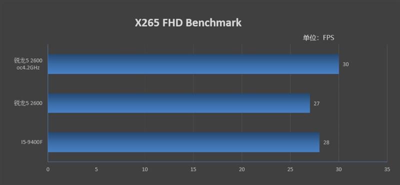 谁才是千元级真正的性价比神U！锐龙52600vsi5-9400F对比评测