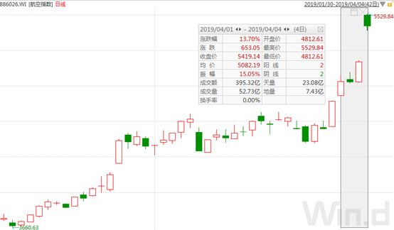万亿礼包之后3000亿降费“红包”又来了!与我们息息相关的利好原来有这么多