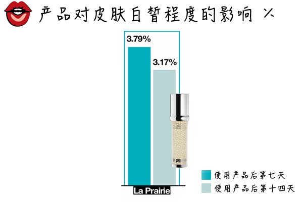 美白精华对比测评,美白精华推荐贵妇级